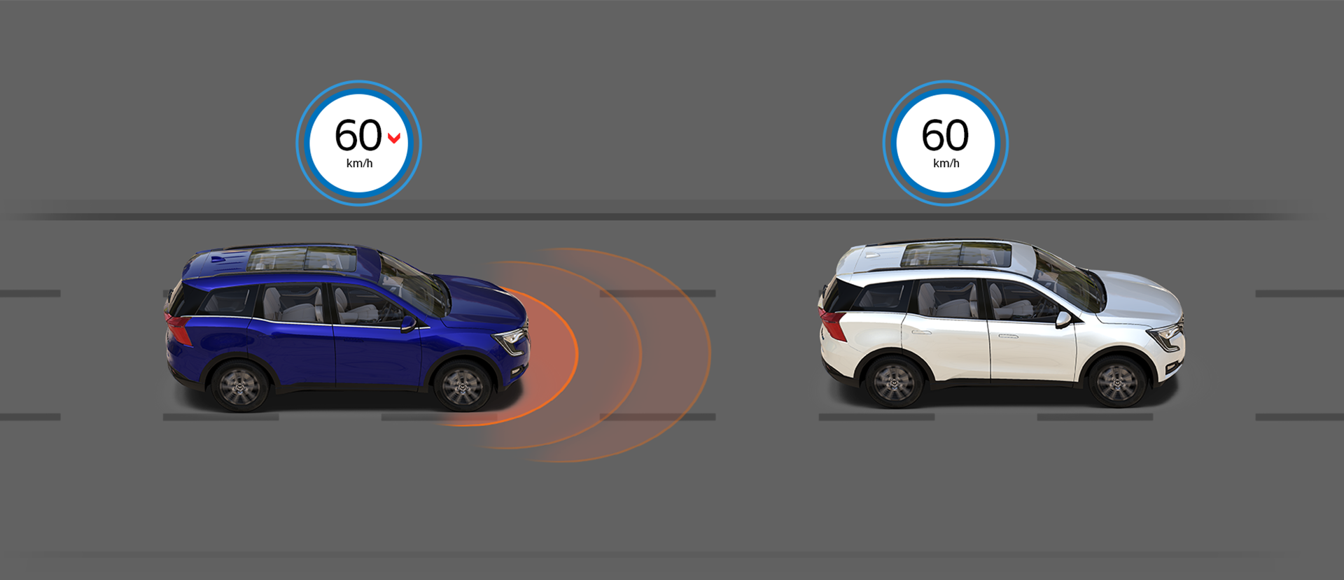 XUV700 Level 2 ADAS Feature  